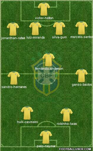 Brazil Formation 2011