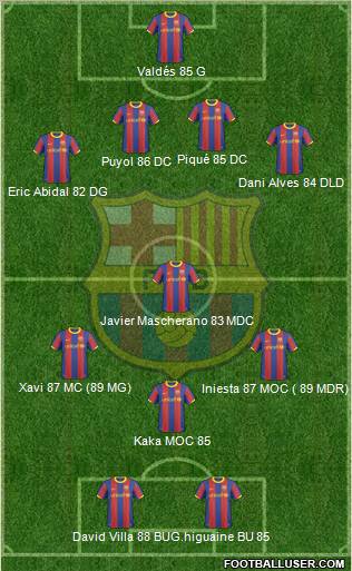F.C. Barcelona Formation 2011