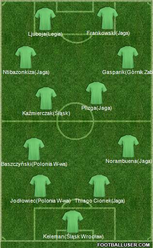 Dream Team Formation 2011