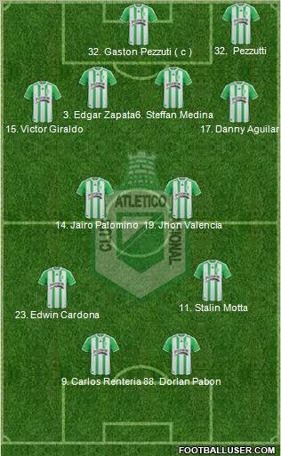 CDC Atlético Nacional 4-1-3-2 football formation