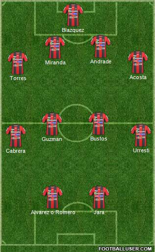 Patronato de Paraná 4-4-2 football formation