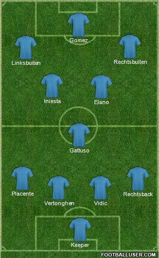 Dream Team Formation 2011