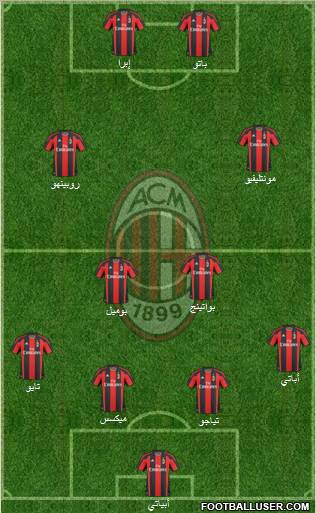 A.C. Milan Formation 2011