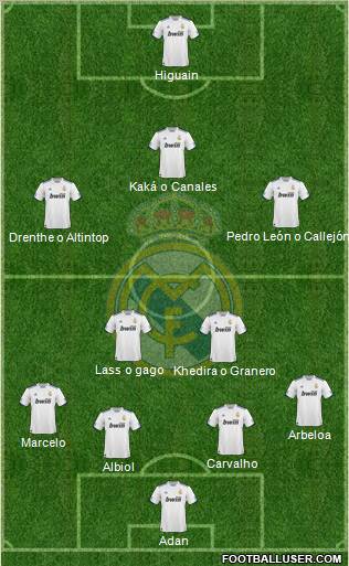 Real Madrid C.F. Formation 2011