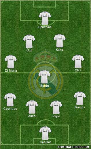 Real Madrid C.F. Formation 2011