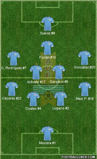 Uruguay Formation 2011