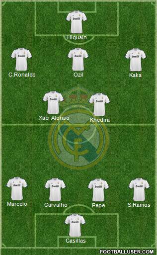 Real Madrid C.F. Formation 2011