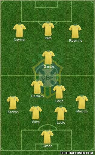 Brazil Formation 2011
