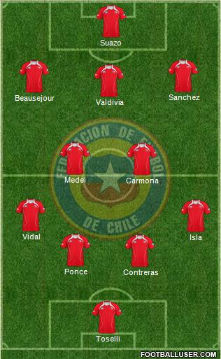 Chile Formation 2011
