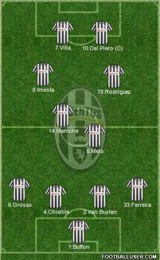 Juventus Formation 2011