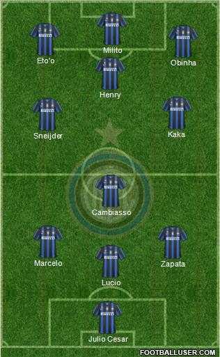 F.C. Internazionale Formation 2011