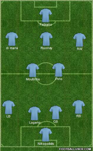 Dream Team Formation 2011