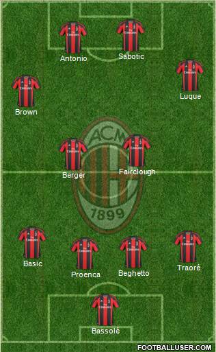 A.C. Milan Formation 2011