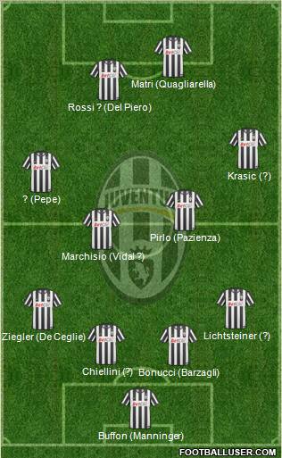 Juventus Formation 2011