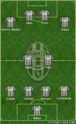 Juventus Formation 2011