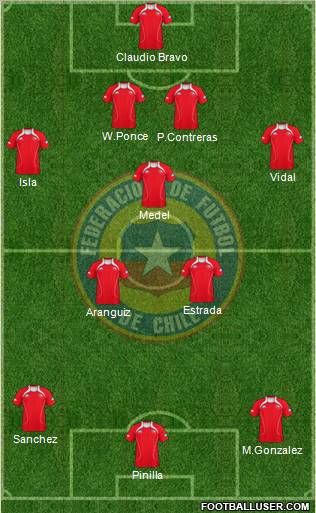 Chile Formation 2011
