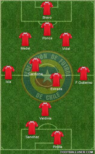 Chile Formation 2011