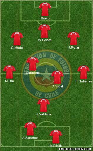 Chile Formation 2011
