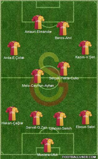 Galatasaray SK Formation 2011