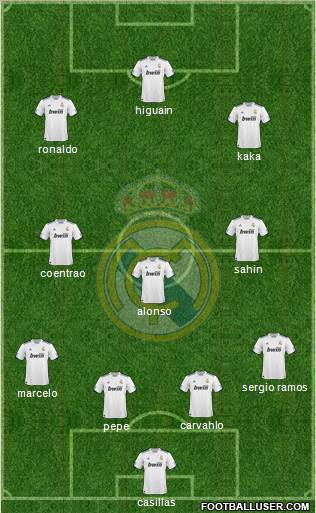 Real Madrid C.F. Formation 2011
