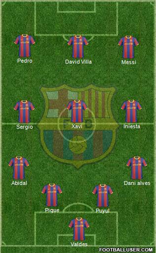 F.C. Barcelona Formation 2011