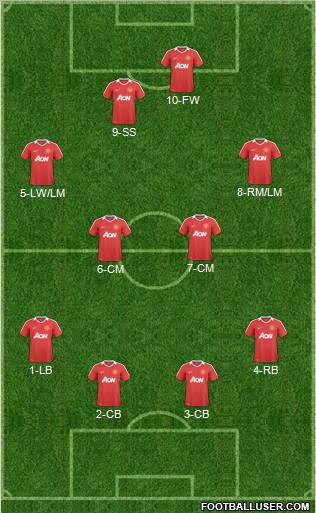 Manchester United Formation 2011