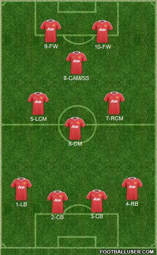 Manchester United Formation 2011