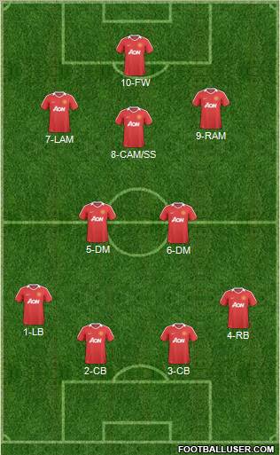 Manchester United Formation 2011