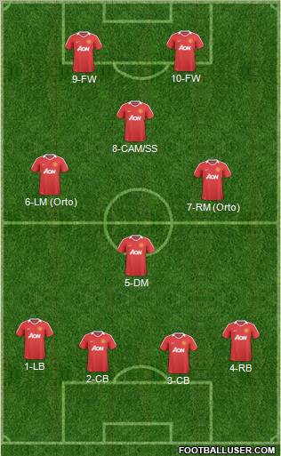 Manchester United Formation 2011