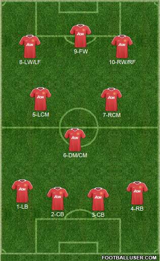 Manchester United Formation 2011