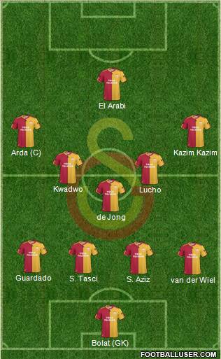 Galatasaray SK Formation 2011