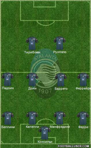 Atalanta 4-4-2 football formation