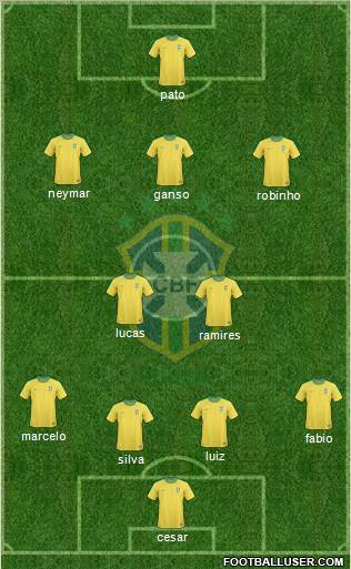 Brazil Formation 2011