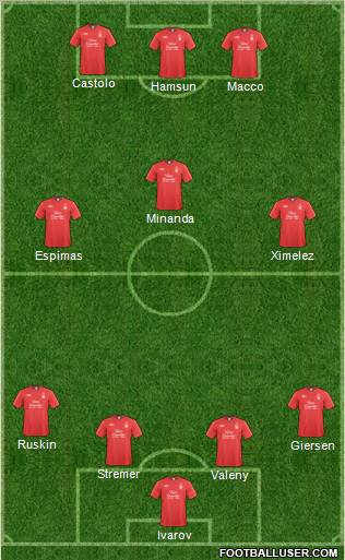 Nottingham Forest Formation 2011