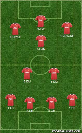 Manchester United Formation 2011