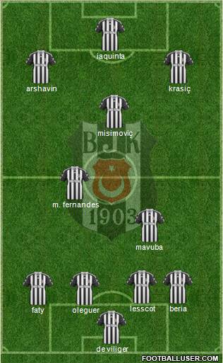 Besiktas JK Formation 2011