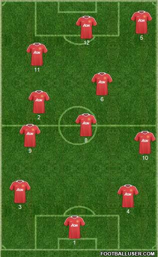 Manchester United Formation 2011
