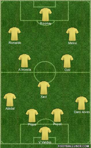 Dream Team Formation 2011