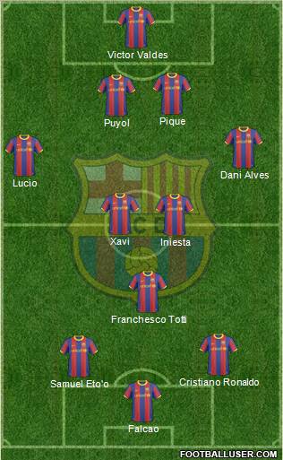 F.C. Barcelona Formation 2011