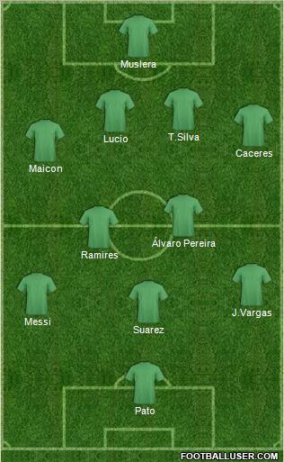 Championship Manager Team Formation 2011