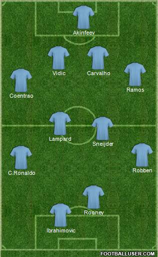 Europa League Team Formation 2011