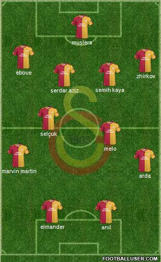 Galatasaray SK Formation 2011