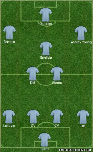 Dream Team Formation 2011