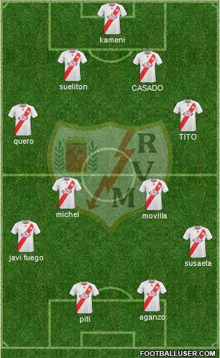 Rayo Vallecano de Madrid S.A.D. Formation 2011
