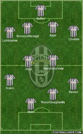 Juventus Formation 2011