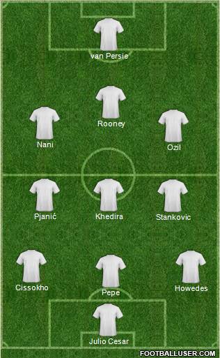 Champions League Team Formation 2011