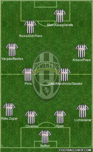 Juventus Formation 2011