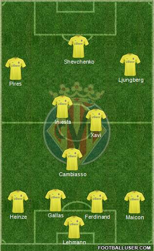 Villarreal C.F., S.A.D. Formation 2011