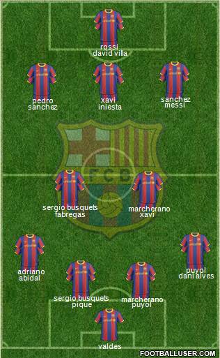 F.C. Barcelona Formation 2011