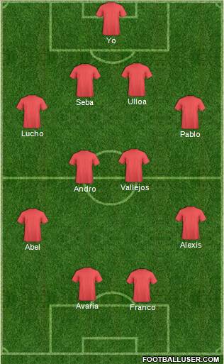 Dream Team Formation 2011